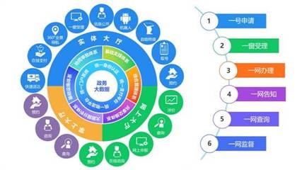 重慶南華中天信息技術(shù) 專業(yè)互聯(lián)網(wǎng)信息技術(shù)服務(wù)引領(lǐng)數(shù)字化轉(zhuǎn)型